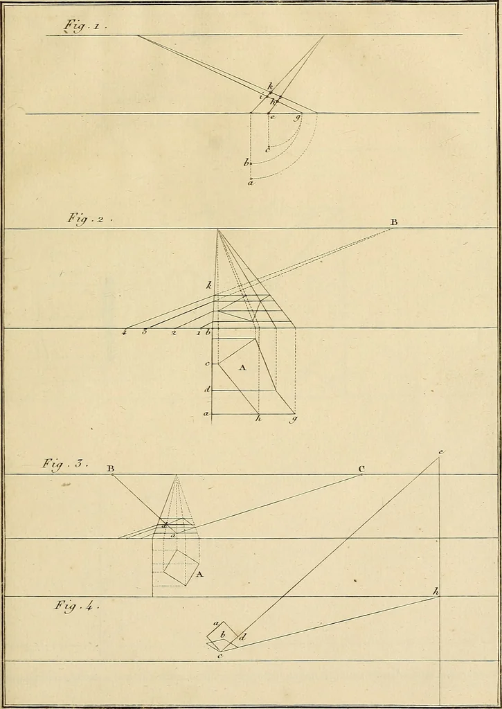 An illustration from Beaux-arts, 1788, leaf 184
