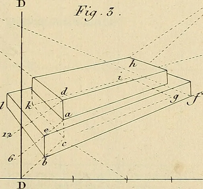 An illustration from Beaux-arts, 1788, leaf 186