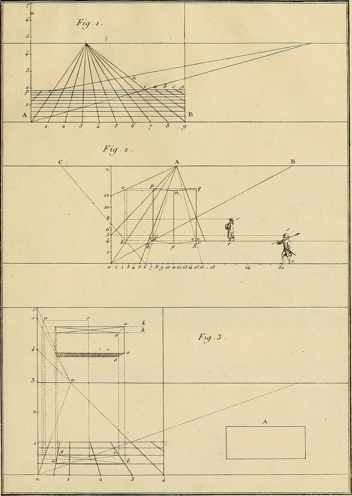 An illustration from Beaux-arts, 1788, leaf 188