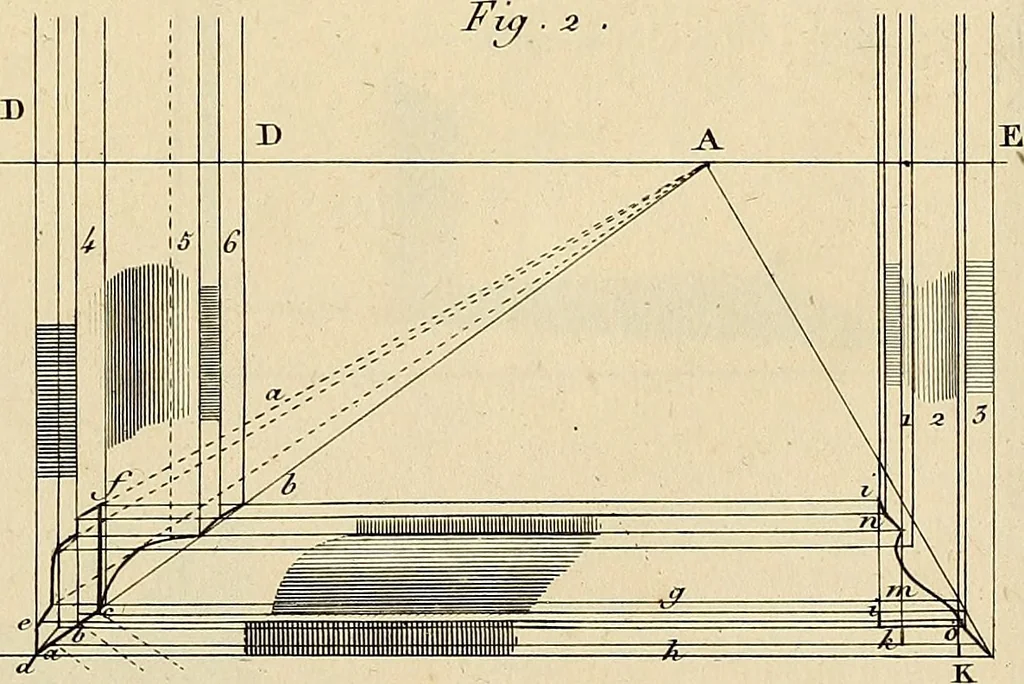 An illustration from Beaux-arts, 1788, leaf 196