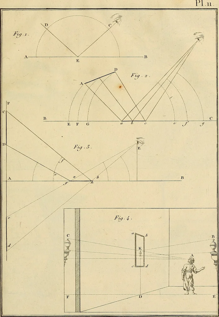 An illustration from Beaux-arts, 1788, leaf 200