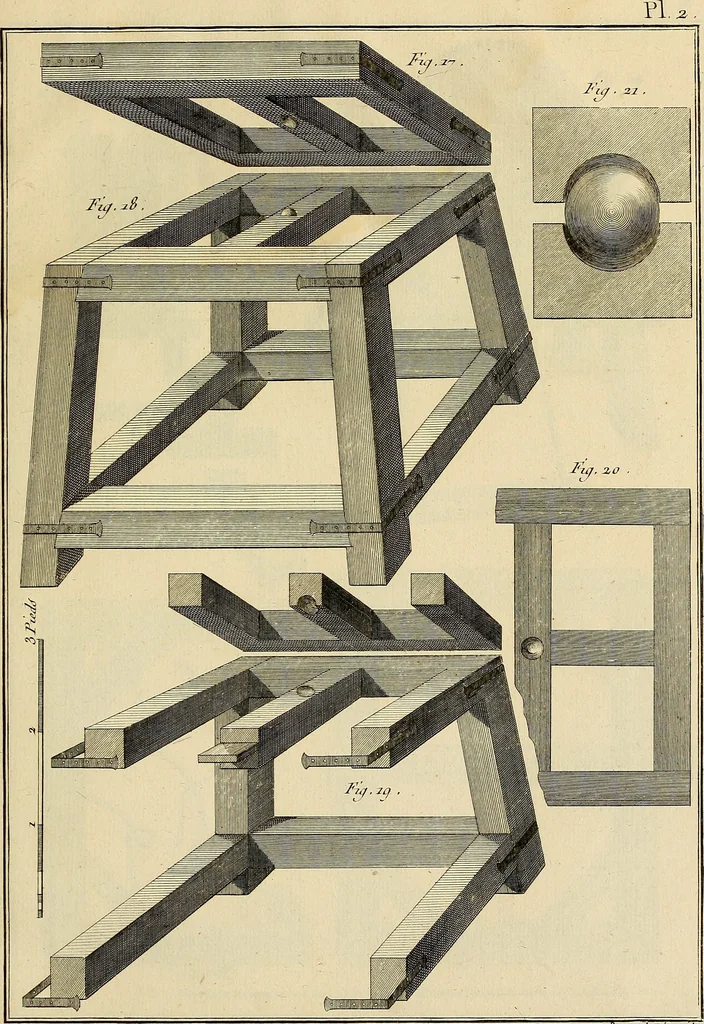 An illustration from Beaux-arts, 1788, leaf 230