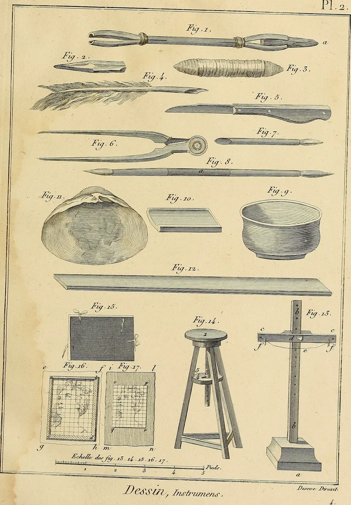 An illustration from Beaux-arts, 1788, leaf 26