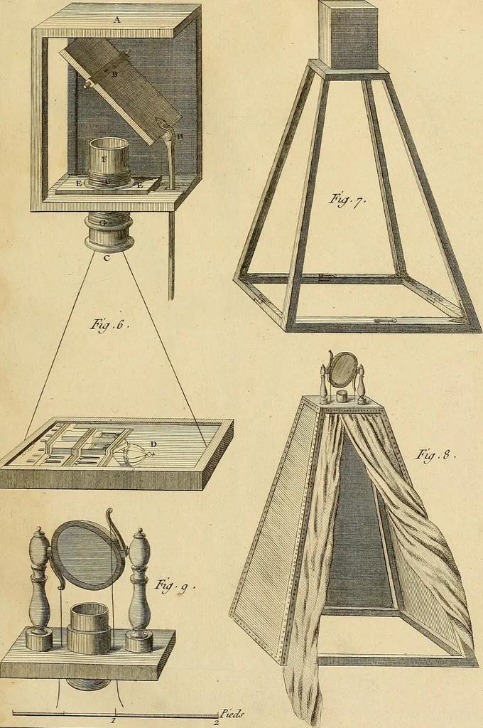 An illustration from Beaux-arts, 1788, leaf 32