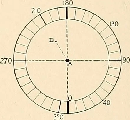 An illustration from A beginner's star-book; an easy guide to the stars and to the astronomical uses of the opera-glass, the field-glass and the telescope, 1912, leaf 131