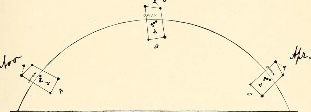 An illustration from A beginner's star-book; an easy guide to the stars and to the astronomical uses of the opera-glass, the field-glass and the telescope, 1912, leaf 38
