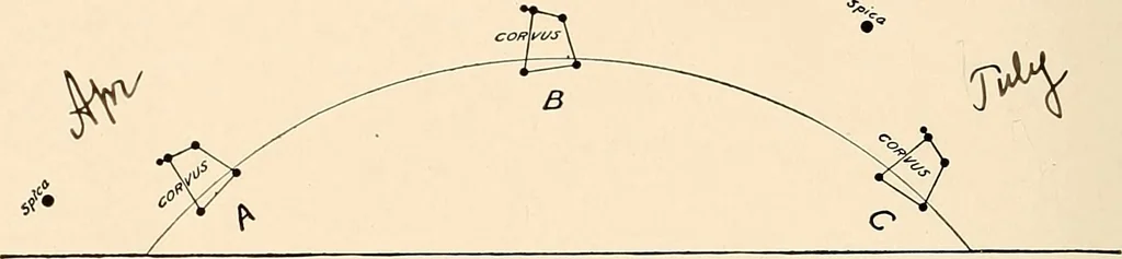 An illustration from A beginner's star-book; an easy guide to the stars and to the astronomical uses of the opera-glass, the field-glass and the telescope, 1912, leaf 39
