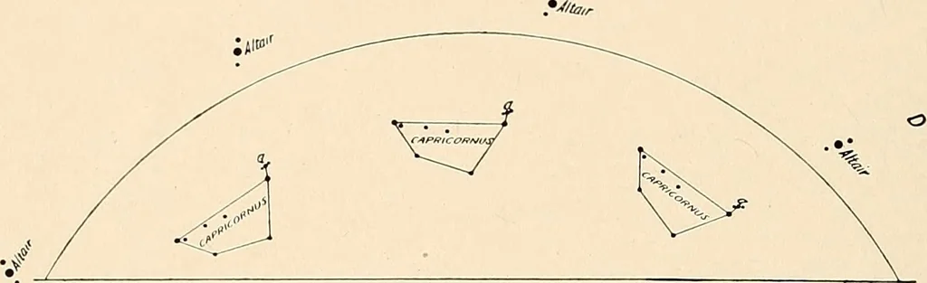 An illustration from A beginner's star-book; an easy guide to the stars and to the astronomical uses of the opera-glass, the field-glass and the telescope, 1912, leaf 41