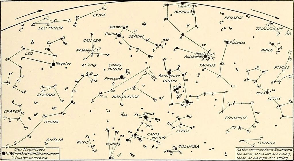 An illustration from A beginner's star-book; an easy guide to the stars and to the astronomical uses of the opera-glass, the field-glass and the telescope, 1912, leaf 58