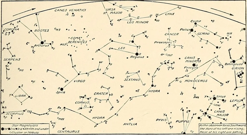 An illustration from A beginner's star-book; an easy guide to the stars and to the astronomical uses of the opera-glass, the field-glass and the telescope, 1912, leaf 62