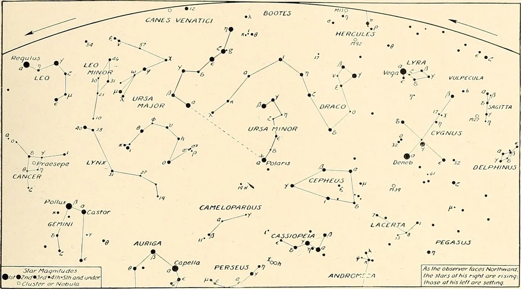 An illustration from A beginner's star-book; an easy guide to the stars and to the astronomical uses of the opera-glass, the field-glass and the telescope, 1912, leaf 64