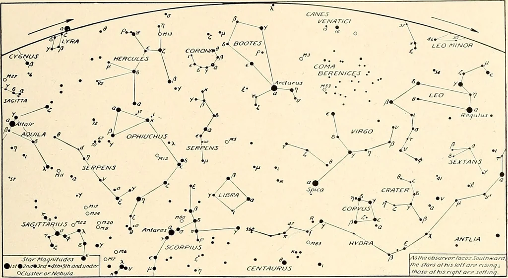An illustration from A beginner's star-book; an easy guide to the stars and to the astronomical uses of the opera-glass, the field-glass and the telescope, 1912, leaf 66