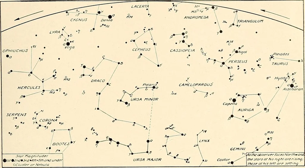 An illustration from A beginner's star-book; an easy guide to the stars and to the astronomical uses of the opera-glass, the field-glass and the telescope, 1912, leaf 72