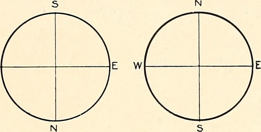 An illustration from A beginner's star-book; an easy guide to the stars and to the astronomical uses of the opera-glass, the field-glass and the telescope, 1912, leaf 78
