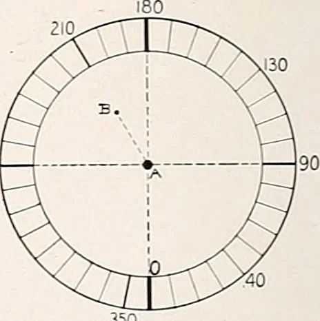 An illustration from A beginner's star-book; an easy guide to the stars and to the astronomical uses of the opera-glass, the field-glass and the telescope, 1912, leaf 131