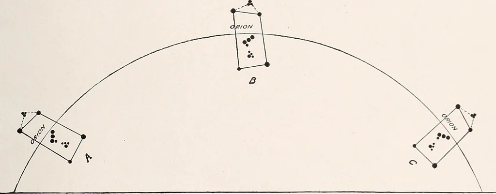 An illustration from A beginner's star-book; an easy guide to the stars and to the astronomical uses of the opera-glass, the field-glass and the telescope, 1912, leaf 40
