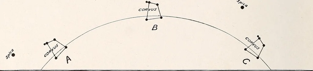 An illustration from A beginner's star-book; an easy guide to the stars and to the astronomical uses of the opera-glass, the field-glass and the telescope, 1912, leaf 41