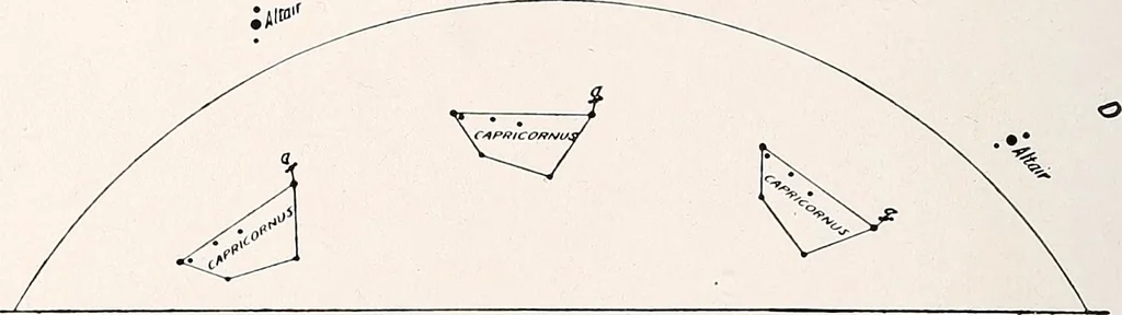 An illustration from A beginner's star-book; an easy guide to the stars and to the astronomical uses of the opera-glass, the field-glass and the telescope, 1912, leaf 43