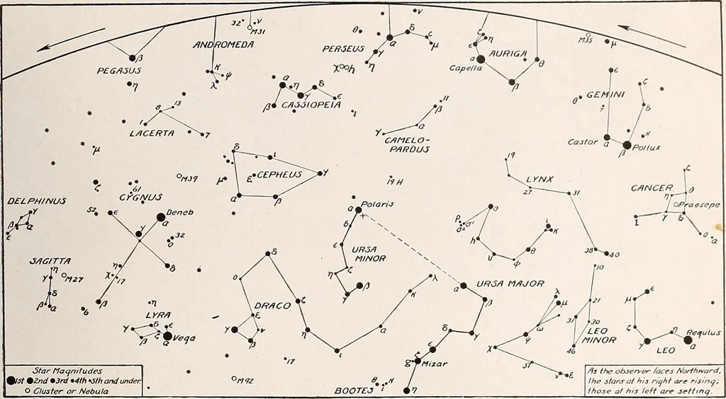 An illustration from A beginner's star-book; an easy guide to the stars and to the astronomical uses of the opera-glass, the field-glass and the telescope, 1912, leaf 54