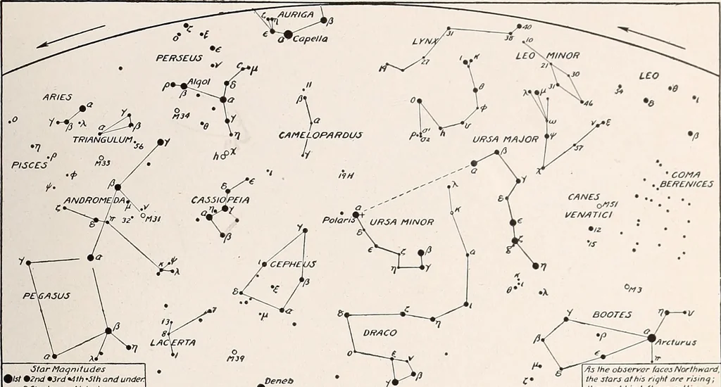 An illustration from A beginner's star-book; an easy guide to the stars and to the astronomical uses of the opera-glass, the field-glass and the telescope, 1912, leaf 58