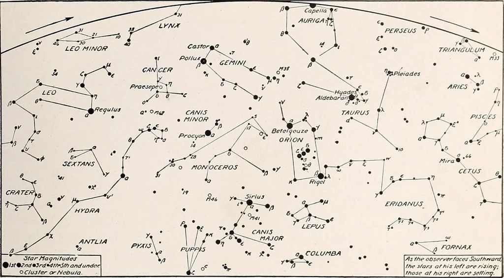 An illustration from A beginner's star-book; an easy guide to the stars and to the astronomical uses of the opera-glass, the field-glass and the telescope, 1912, leaf 60