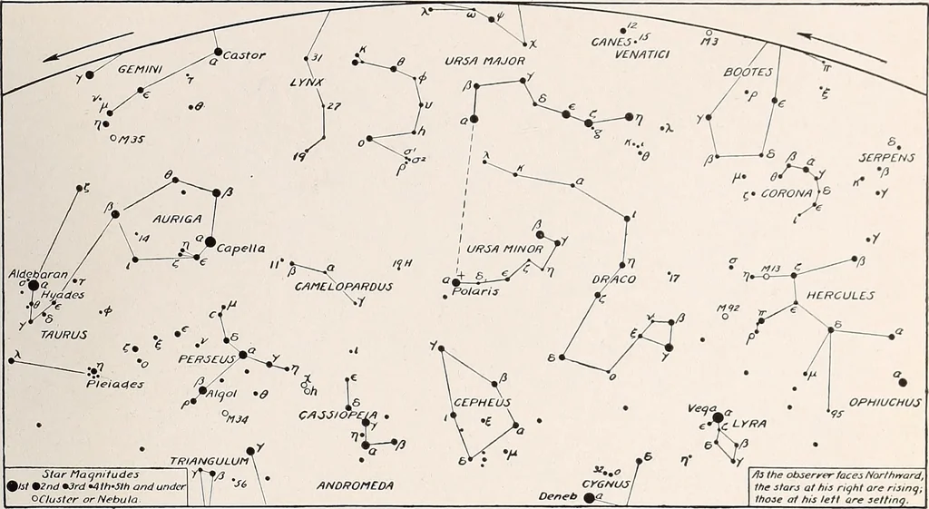 An illustration from A beginner's star-book; an easy guide to the stars and to the astronomical uses of the opera-glass, the field-glass and the telescope, 1912, leaf 62