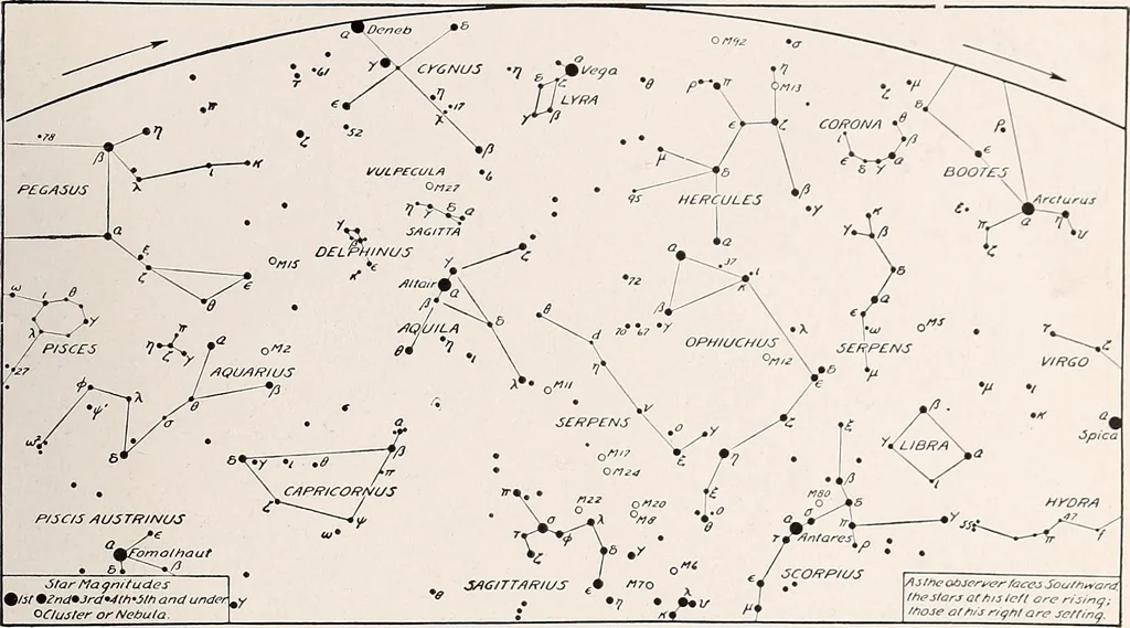 An illustration from A beginner's star-book; an easy guide to the stars and to the astronomical uses of the opera-glass, the field-glass and the telescope, 1912, leaf 72