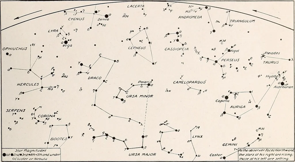 An illustration from A beginner's star-book; an easy guide to the stars and to the astronomical uses of the opera-glass, the field-glass and the telescope, 1912, leaf 74
