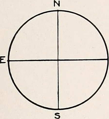 An illustration from A beginner's star-book; an easy guide to the stars and to the astronomical uses of the opera-glass, the field-glass and the telescope, 1912, leaf 80