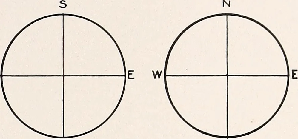 An illustration from A beginner's star-book; an easy guide to the stars and to the astronomical uses of the opera-glass, the field-glass and the telescope, 1912, leaf 80