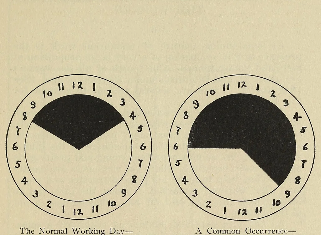 An illustration from Behind the scenes in a restaurant : a study of 1017 women restaurant employees, 1916, leaf 13