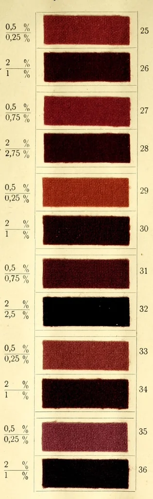 An illustration from Beizen- und Nuancierungsfarbstoffe auf Stückware = Mordant colours on piece goods and suitable shading colours = Colorants pour mordants et à nuancer sur tissu de laine, 1890, leaf 15