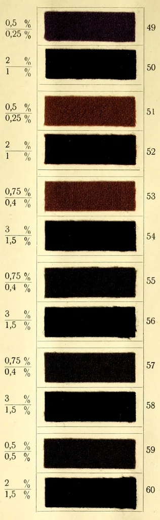 An illustration from Beizen- und Nuancierungsfarbstoffe auf Stückware = Mordant colours on piece goods and suitable shading colours = Colorants pour mordants et à nuancer sur tissu de laine, 1890, leaf 17