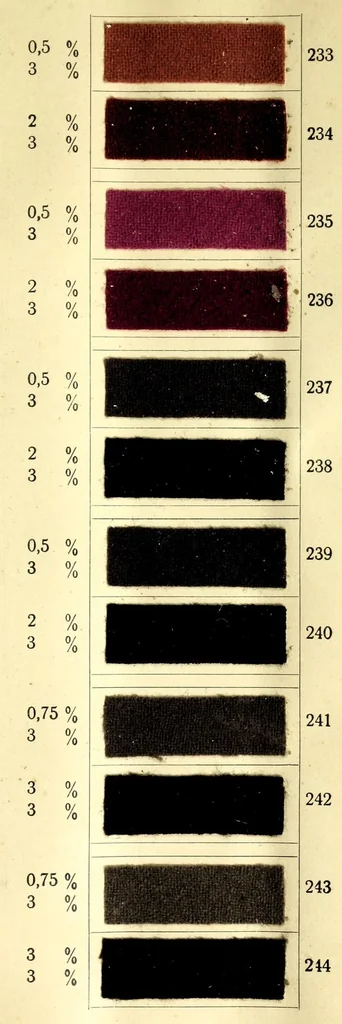 An illustration from Beizen- und Nuancierungsfarbstoffe auf Stückware = Mordant colours on piece goods and suitable shading colours = Colorants pour mordants et à nuancer sur tissu de laine, 1890, leaf 33