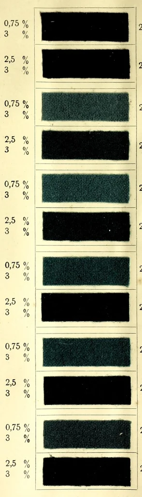 An illustration from Beizen- und Nuancierungsfarbstoffe auf Stückware = Mordant colours on piece goods and suitable shading colours = Colorants pour mordants et à nuancer sur tissu de laine, 1890, leaf 35