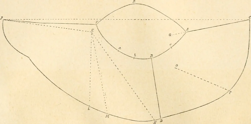 An illustration from Bekleidungskunst und Mode, 1918, leaf 61