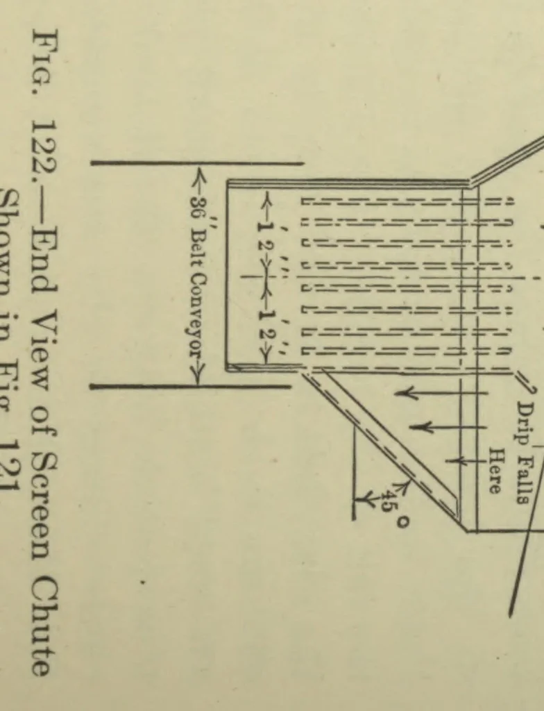 An illustration from Belt conveyors and belt elevators, 1922, leaf 153