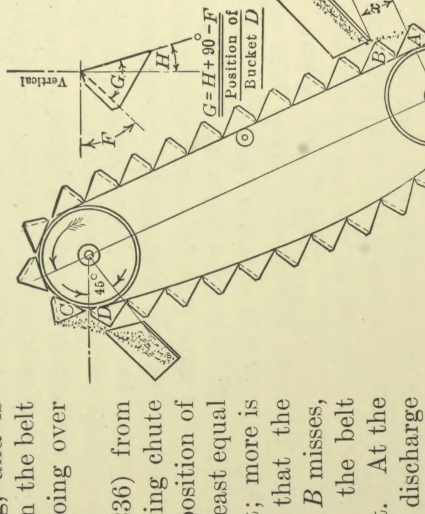 An illustration from Belt conveyors and belt elevators, 1922, leaf 258