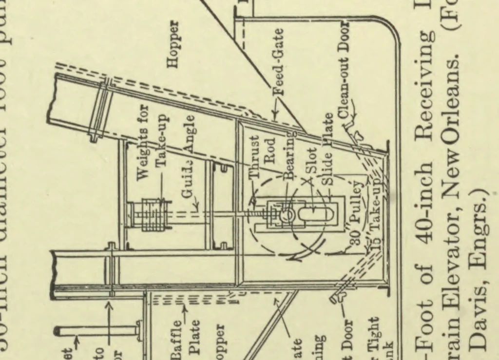 An illustration from Belt conveyors and belt elevators, 1922, leaf 312