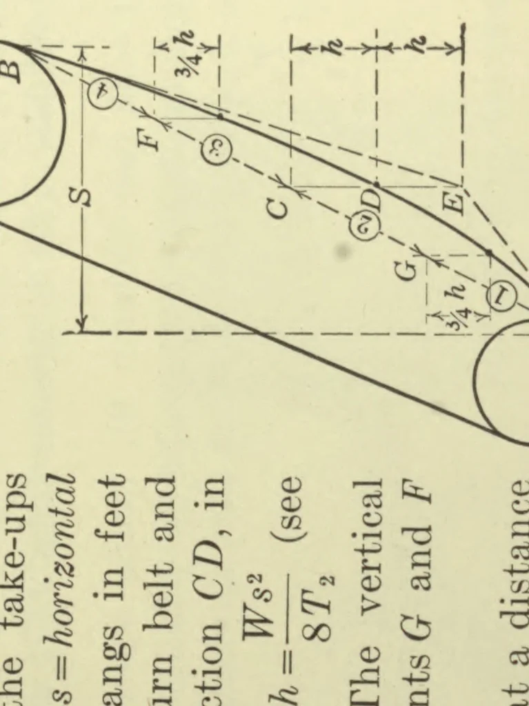 An illustration from Belt conveyors and belt elevators, 1922, leaf 326