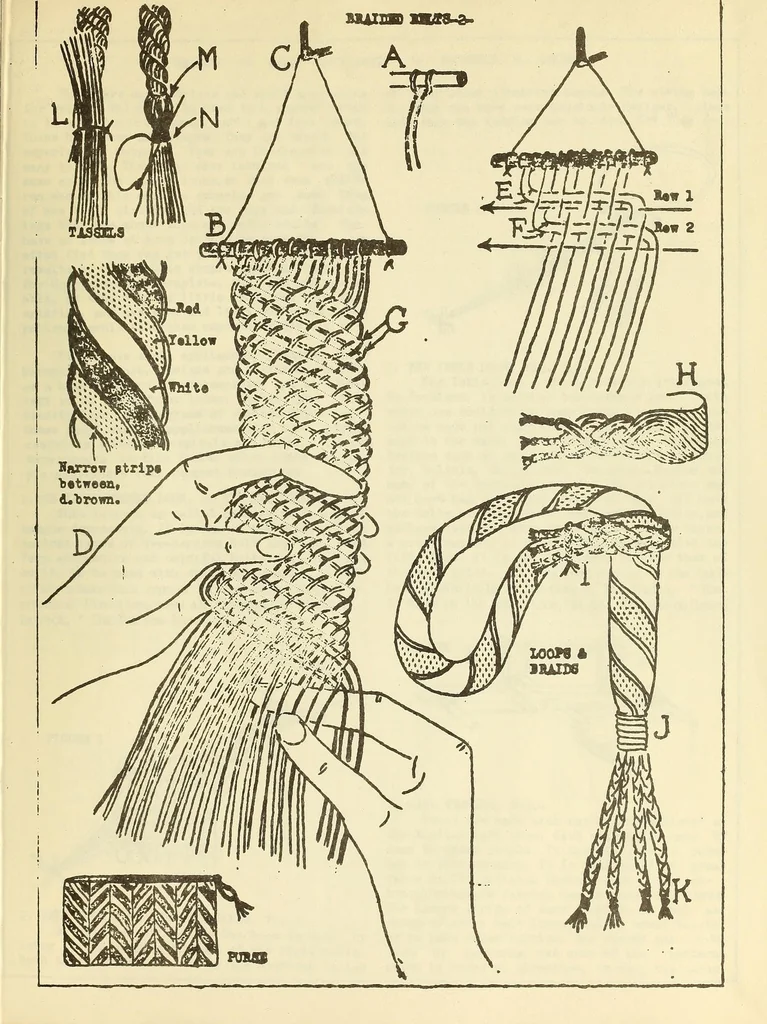 An illustration from Belt folio, 1900, leaf 15
