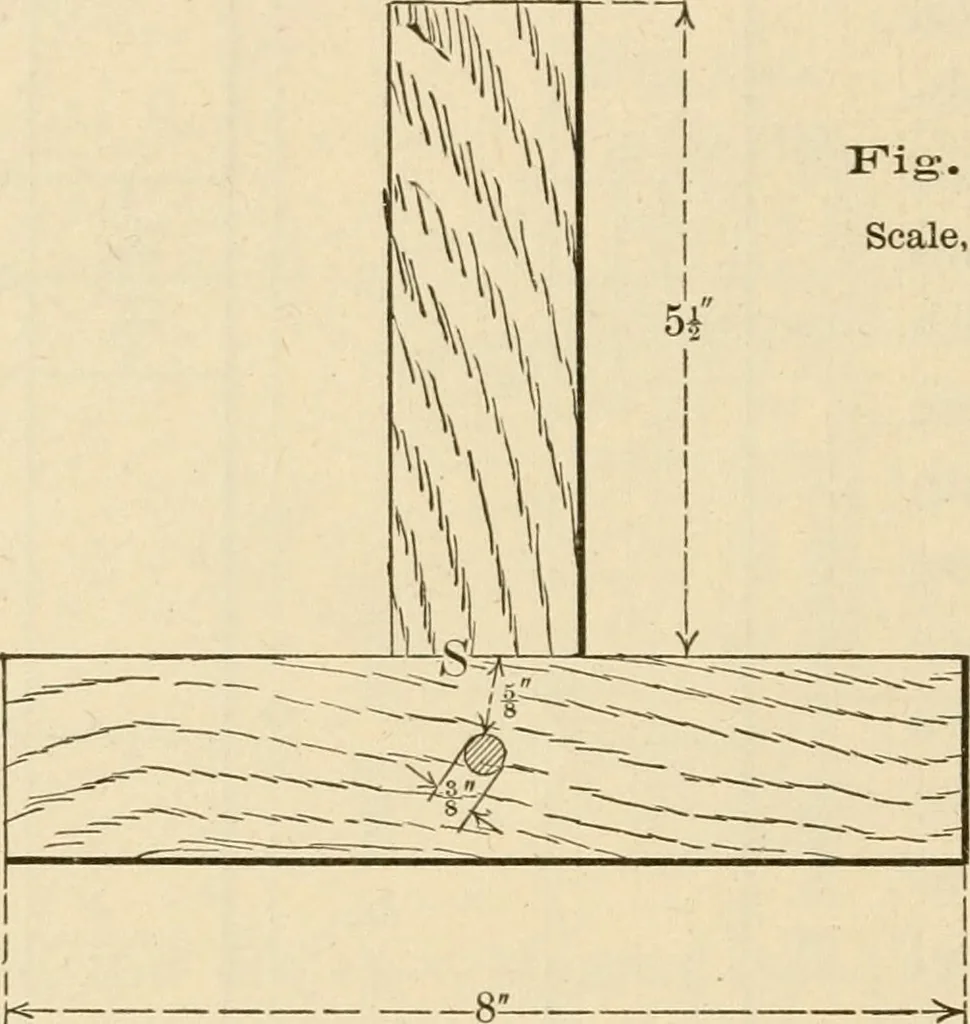 An illustration from Bench work in wood; a course of study and practice designed for the use of schools and colleges, 1905, leaf 125