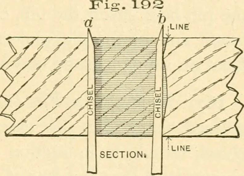 An illustration from Bench work in wood; a course of study and practice designed for the use of schools and colleges, 1905, leaf 126