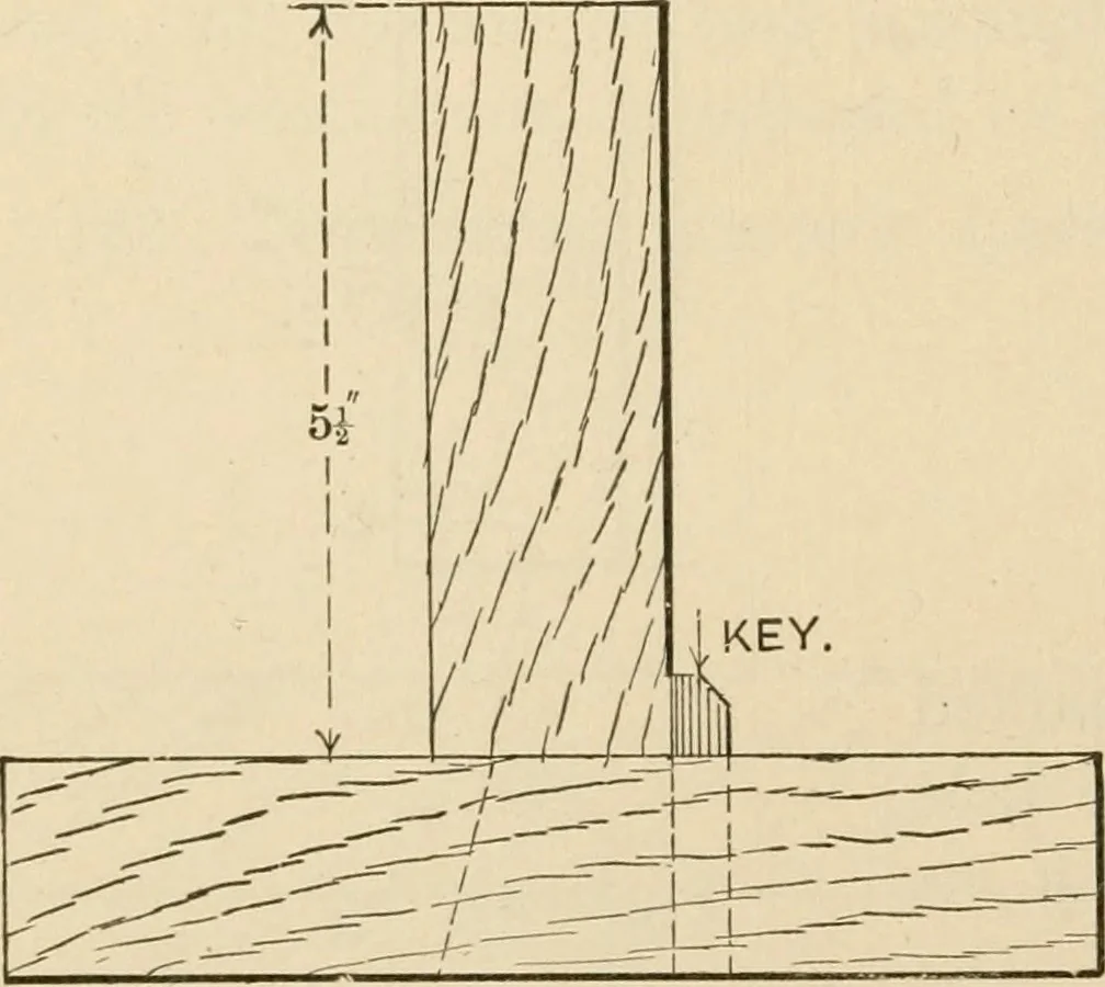 An illustration from Bench work in wood; a course of study and practice designed for the use of schools and colleges, 1905, leaf 129