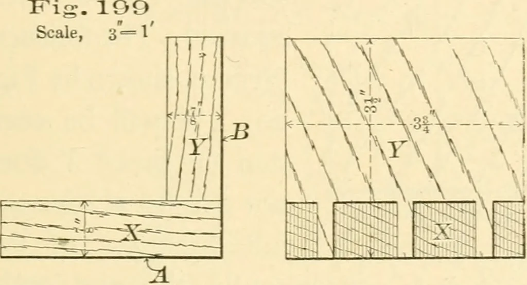 An illustration from Bench work in wood; a course of study and practice designed for the use of schools and colleges, 1905, leaf 132