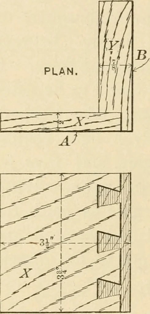 An illustration from Bench work in wood; a course of study and practice designed for the use of schools and colleges, 1905, leaf 133