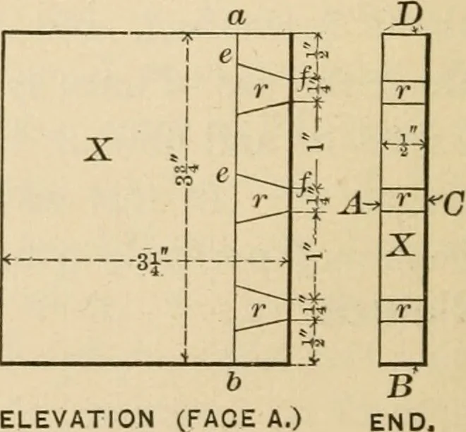 An illustration from Bench work in wood; a course of study and practice designed for the use of schools and colleges, 1905, leaf 133