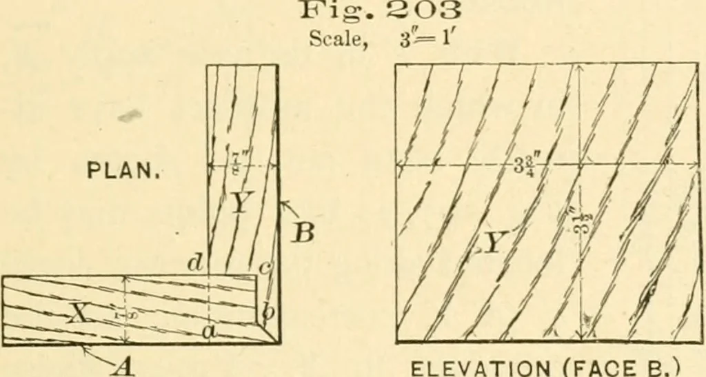 An illustration from Bench work in wood; a course of study and practice designed for the use of schools and colleges, 1905, leaf 134