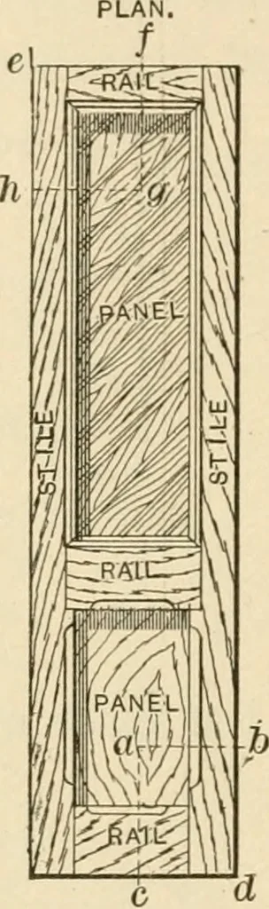 An illustration from Bench work in wood; a course of study and practice designed for the use of schools and colleges, 1905, leaf 137