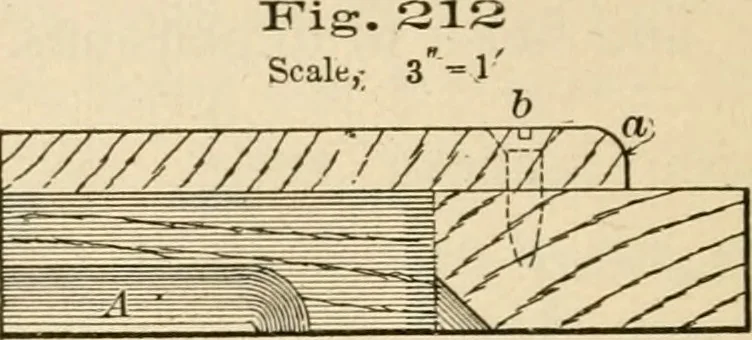 An illustration from Bench work in wood; a course of study and practice designed for the use of schools and colleges, 1905, leaf 137